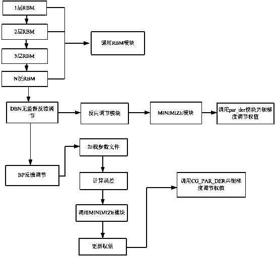 A method and system for detecting malicious code based on deep learning