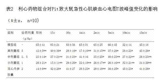 Heart-care medicine composition as well as preparation method and application thereof