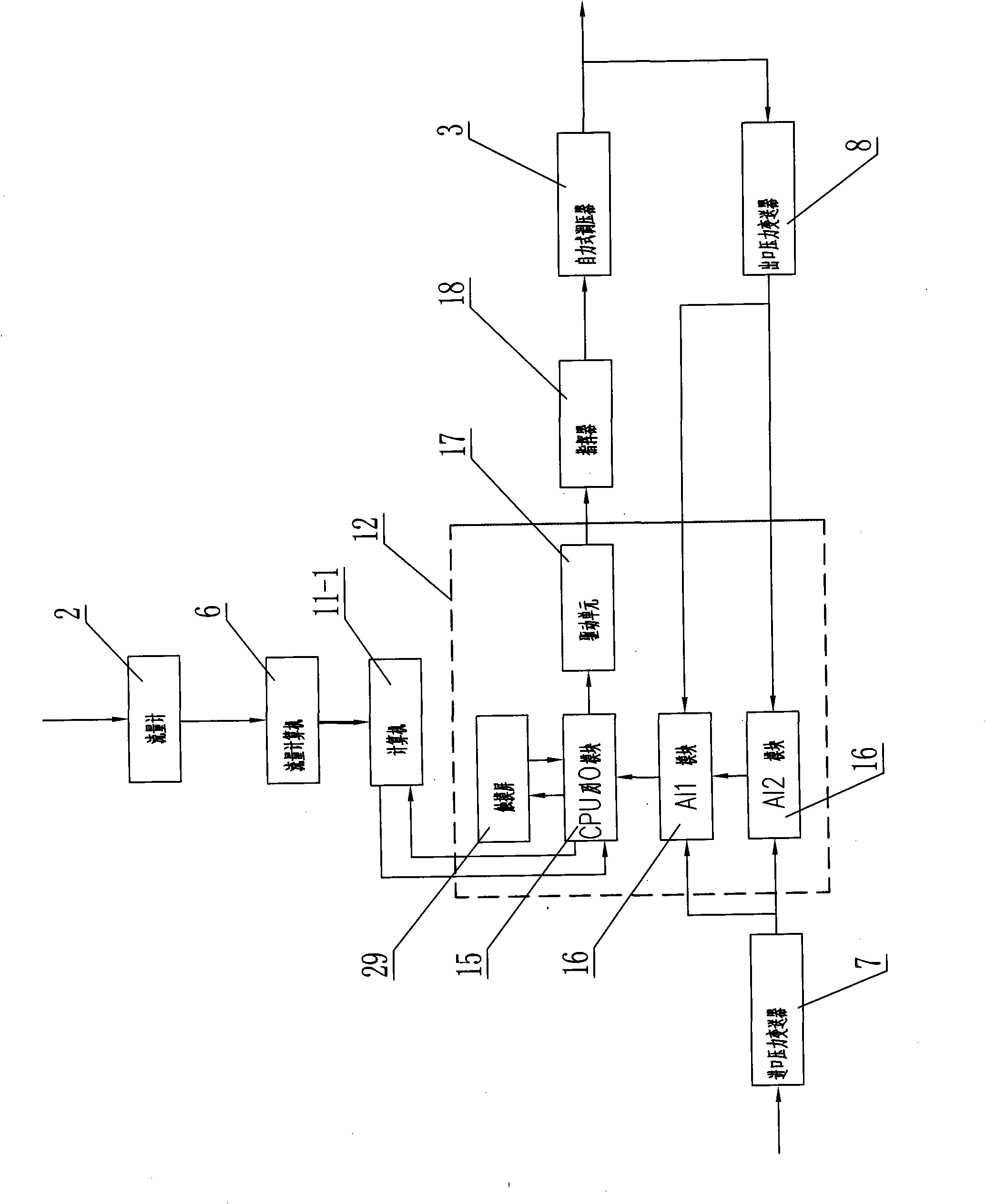 Remote pressure and flow control system of self-operated regulator