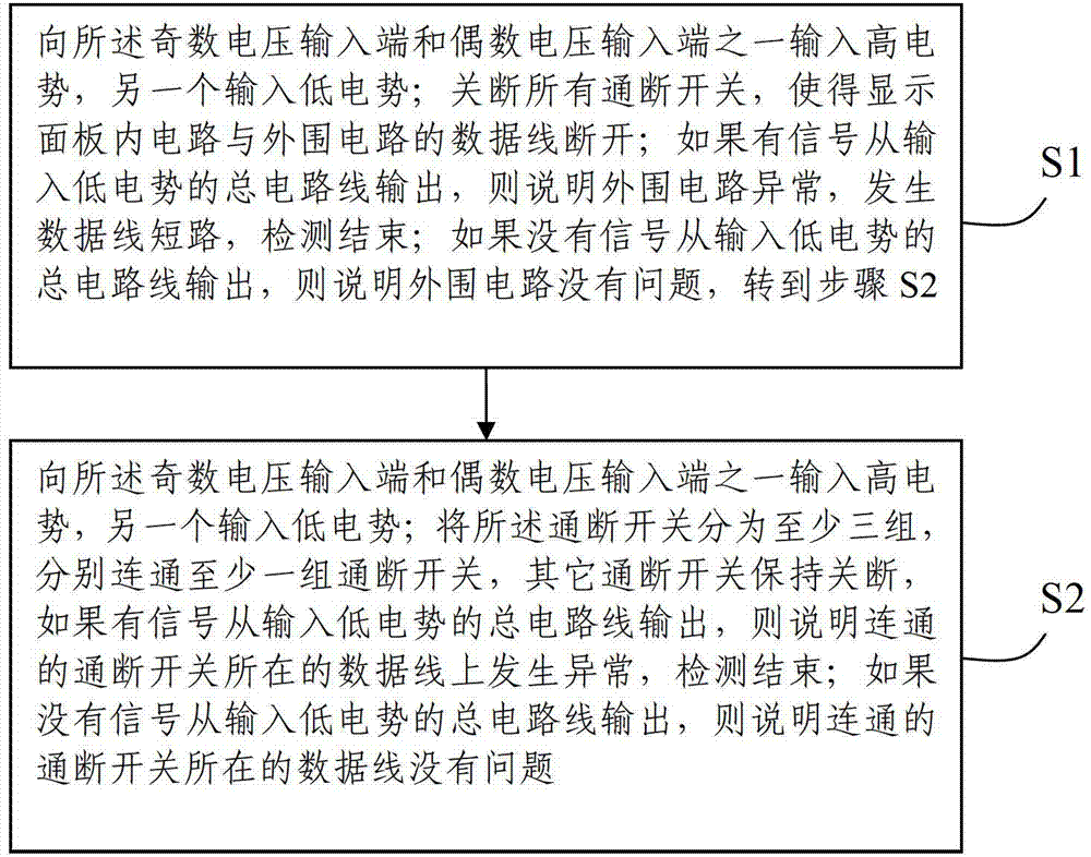 DDS (data-data short) detection structure and DDS detection method