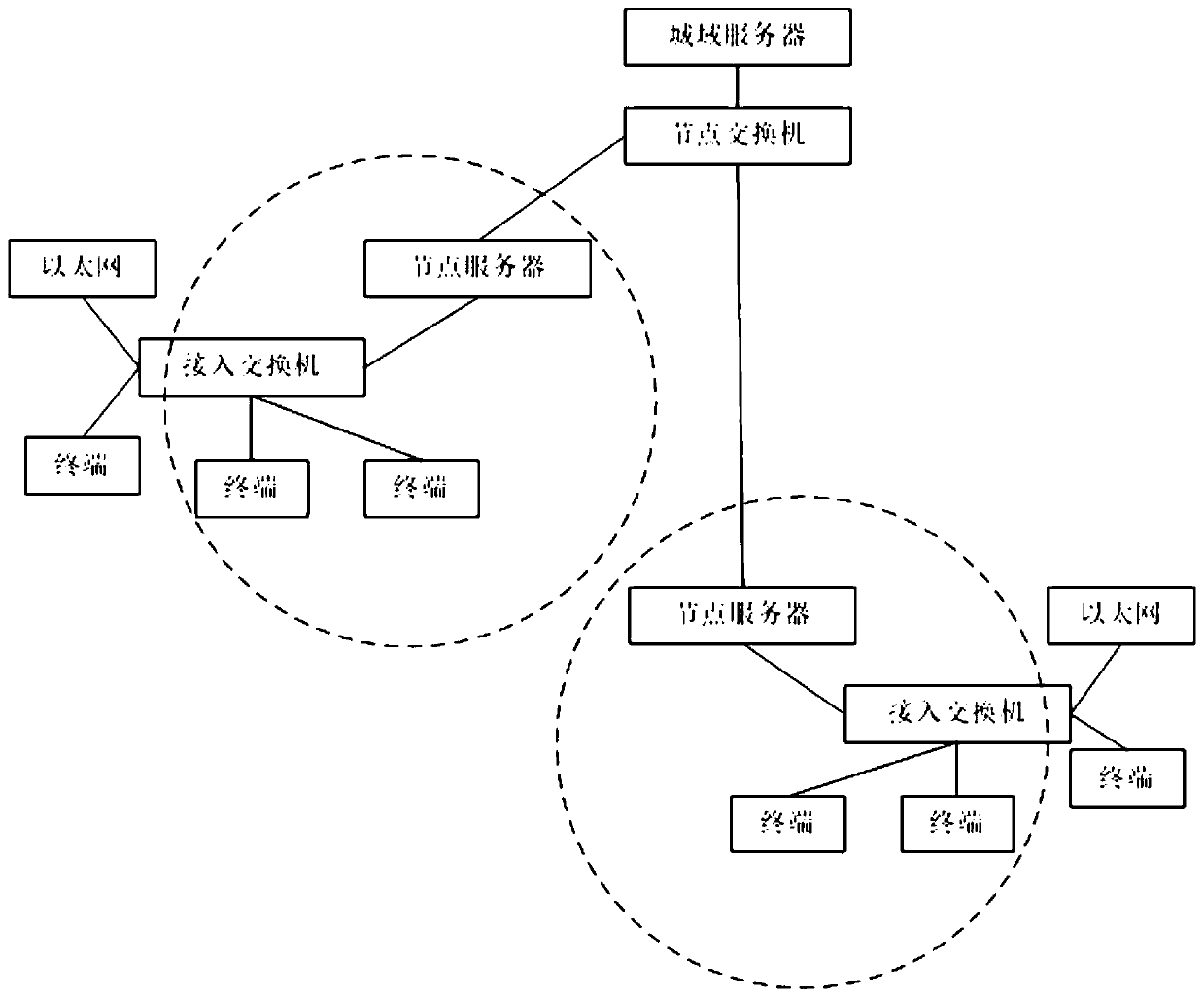 A method and device for downloading data packets