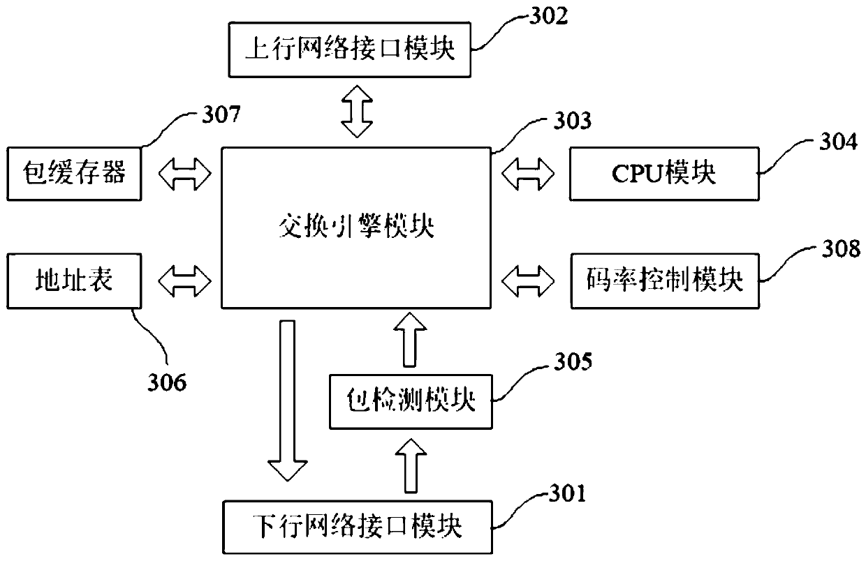 A method and device for downloading data packets