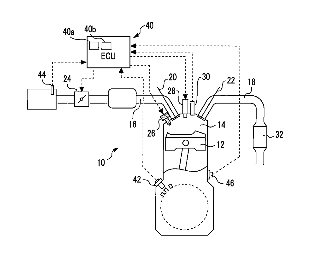 Control device and control method for internal combustion engine