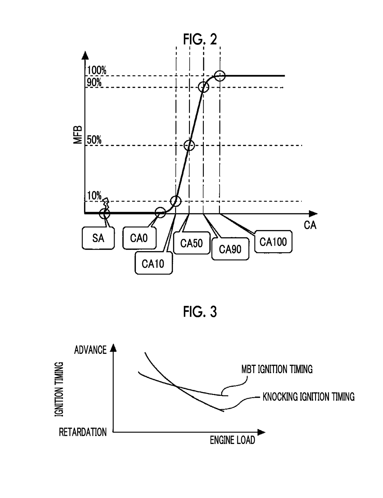 Control device and control method for internal combustion engine