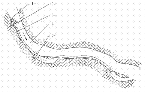 River-closure water-diversion system suitable for slope torrent watercourse water-diversion generation and hydropower stations