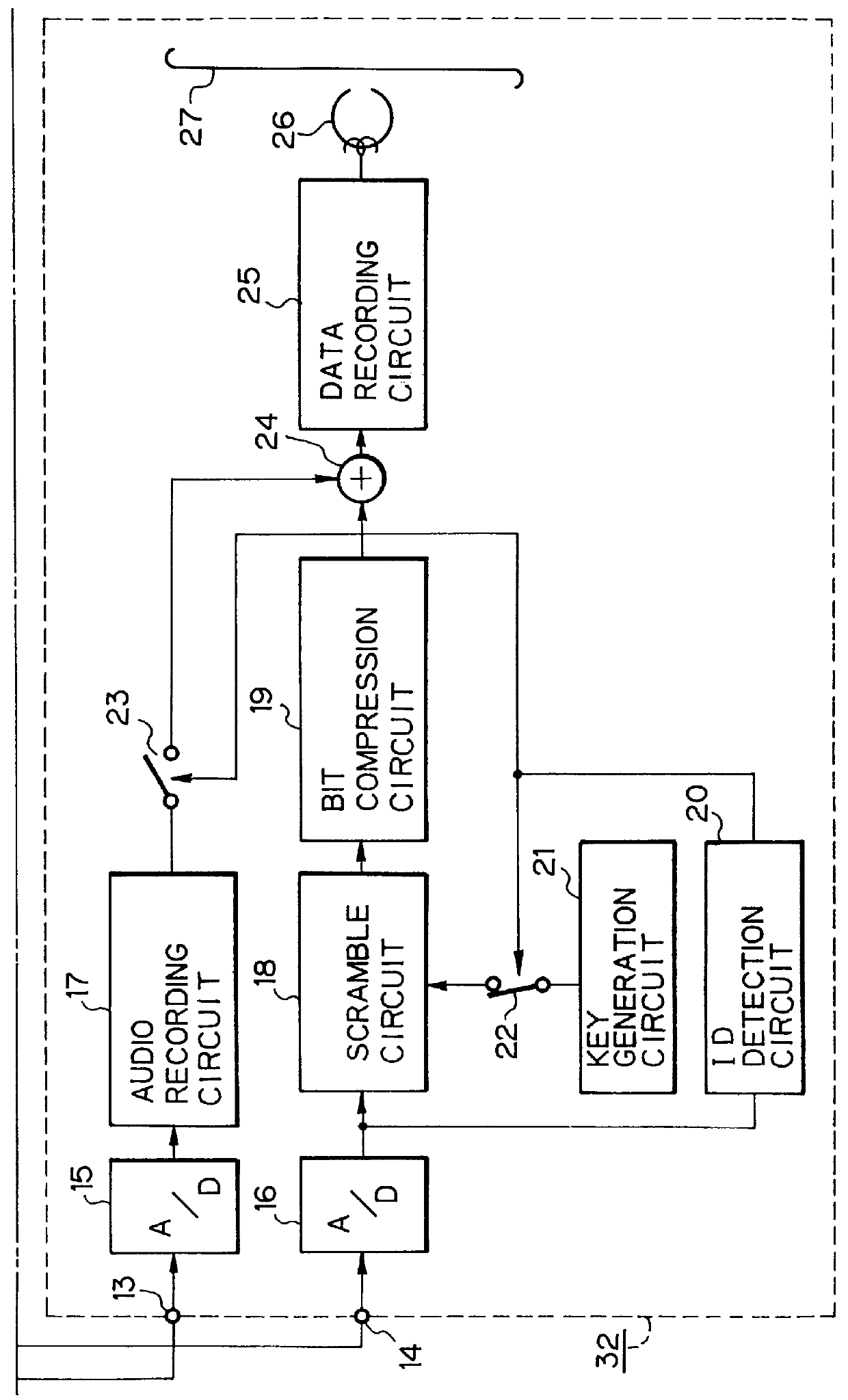 Apparatus and method for preventing unauthorized copying of video signals