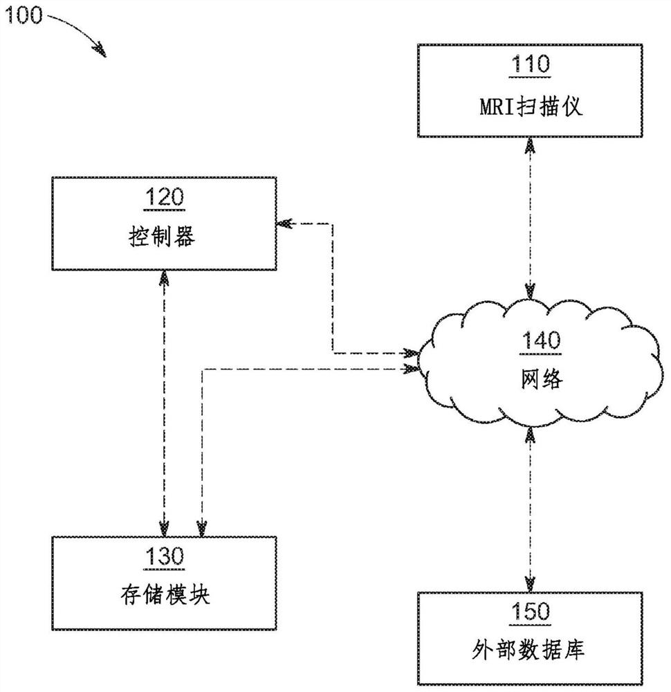 Systems and methods for processing MRI data