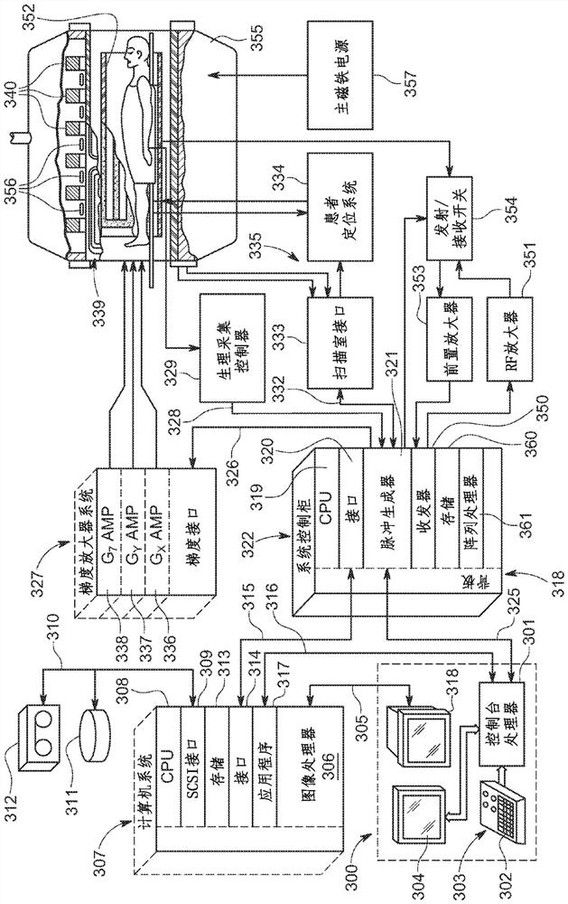 Systems and methods for processing MRI data