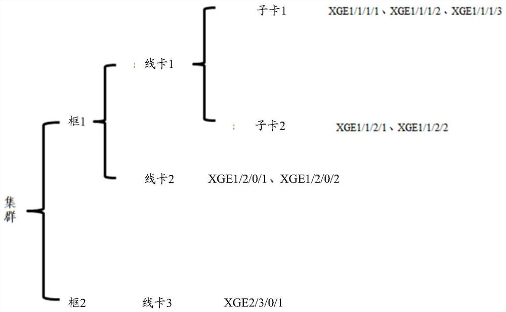 Method and device for sending BFD message