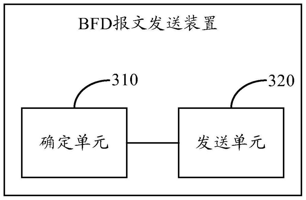 Method and device for sending BFD message