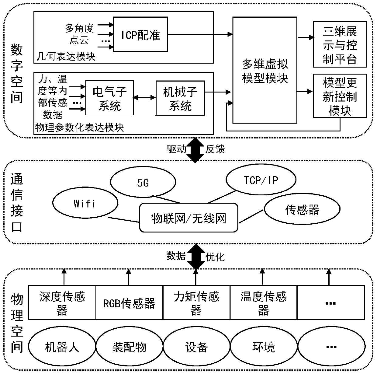 Construction system of digital twinning system for robot assembly