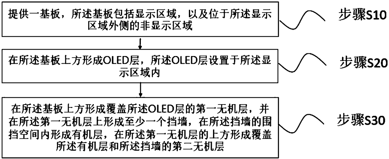 OLED display panel and manufacturing method thereof