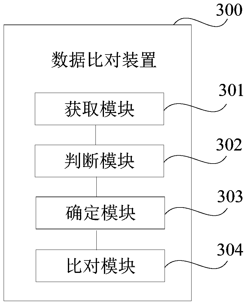 Data comparison method and device, storage medium and electronic equipment