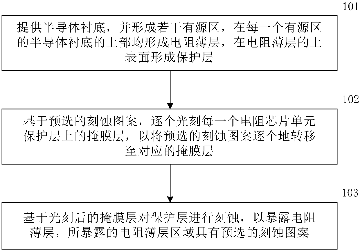 Manufacturing method of resistor chip and photomask