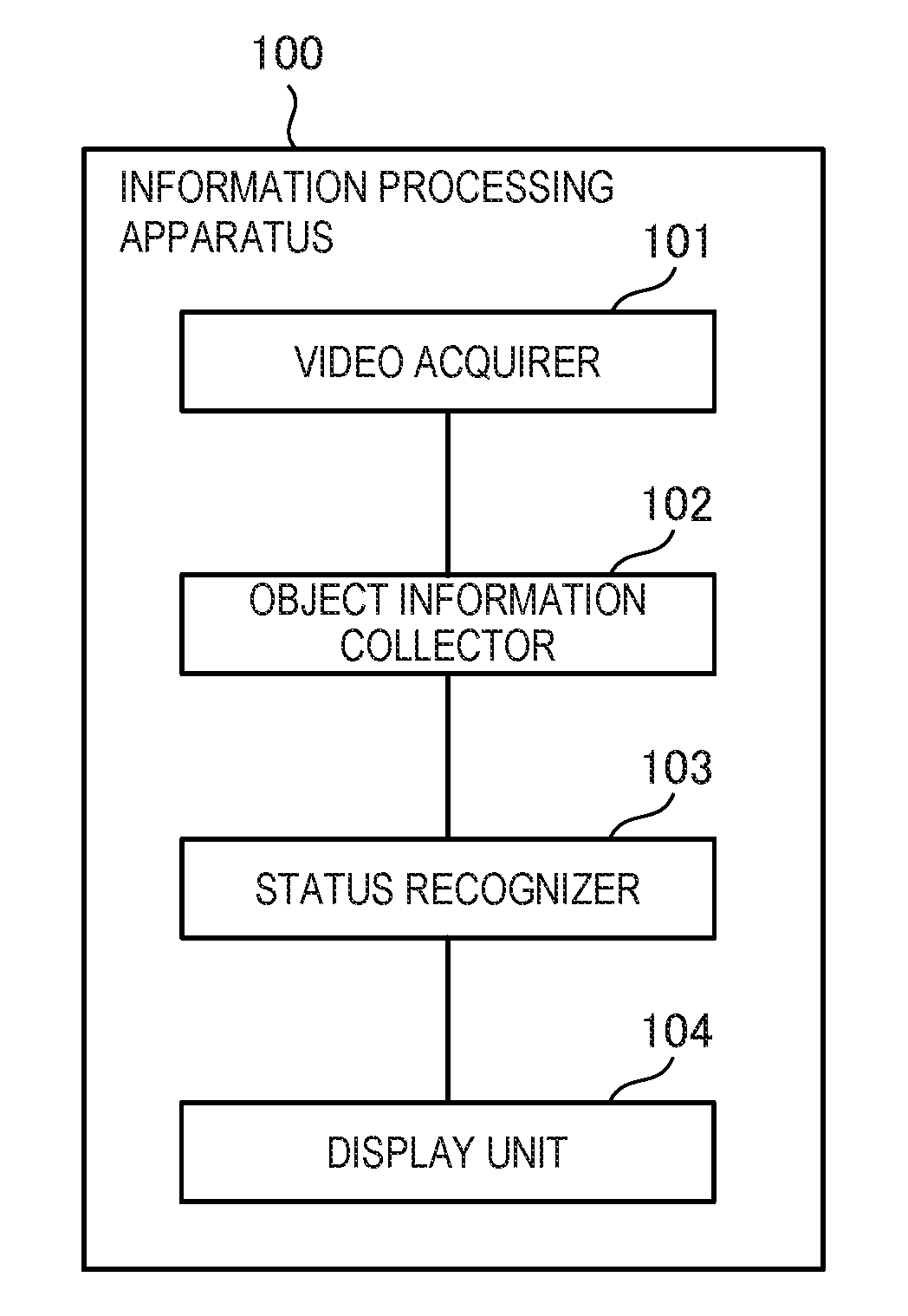 Information processing apparatus, information processing method, information processing program, and information processing system