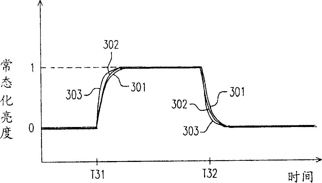 Image driving method and its system and LCD using the same