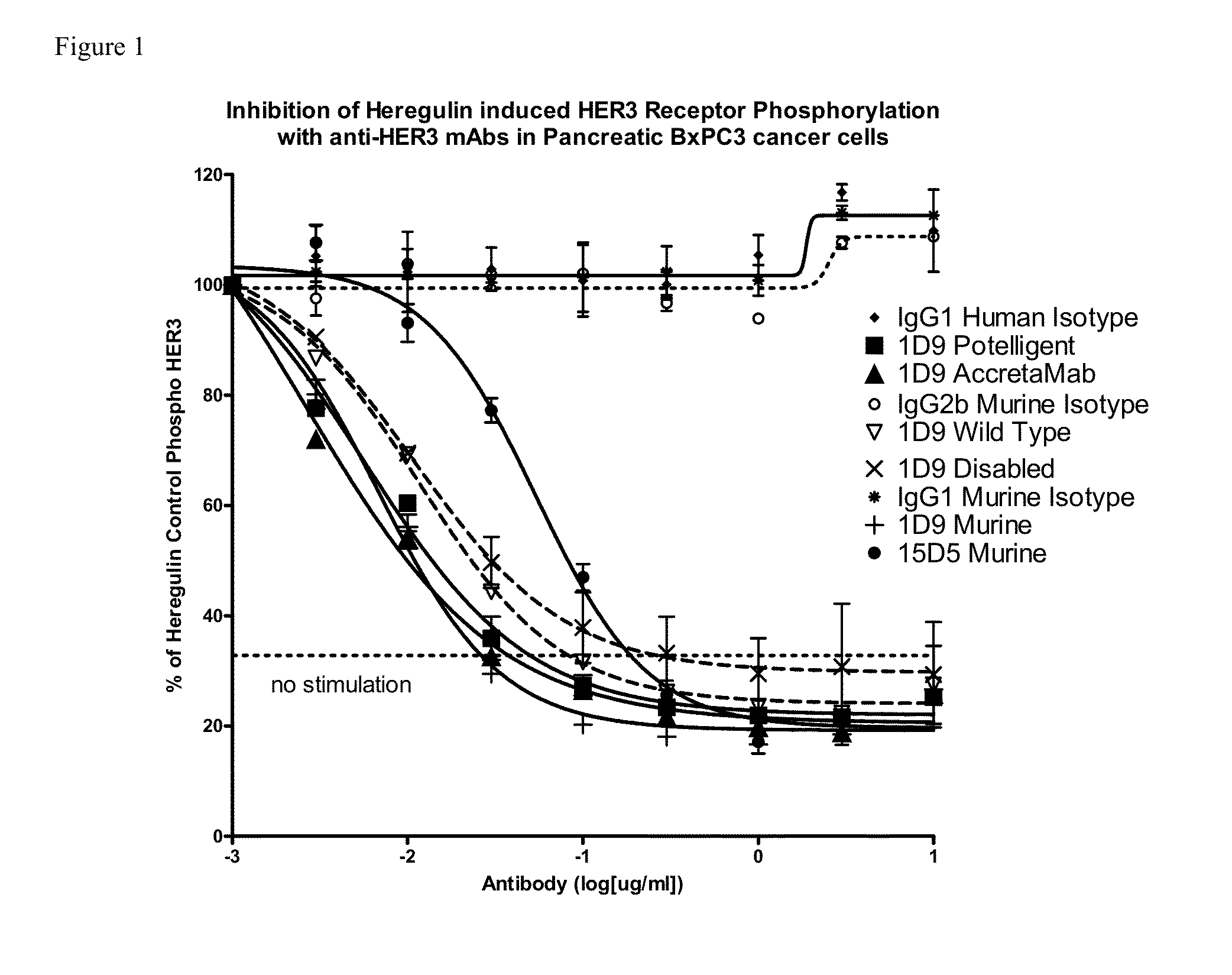 Novel antigen binding proteins