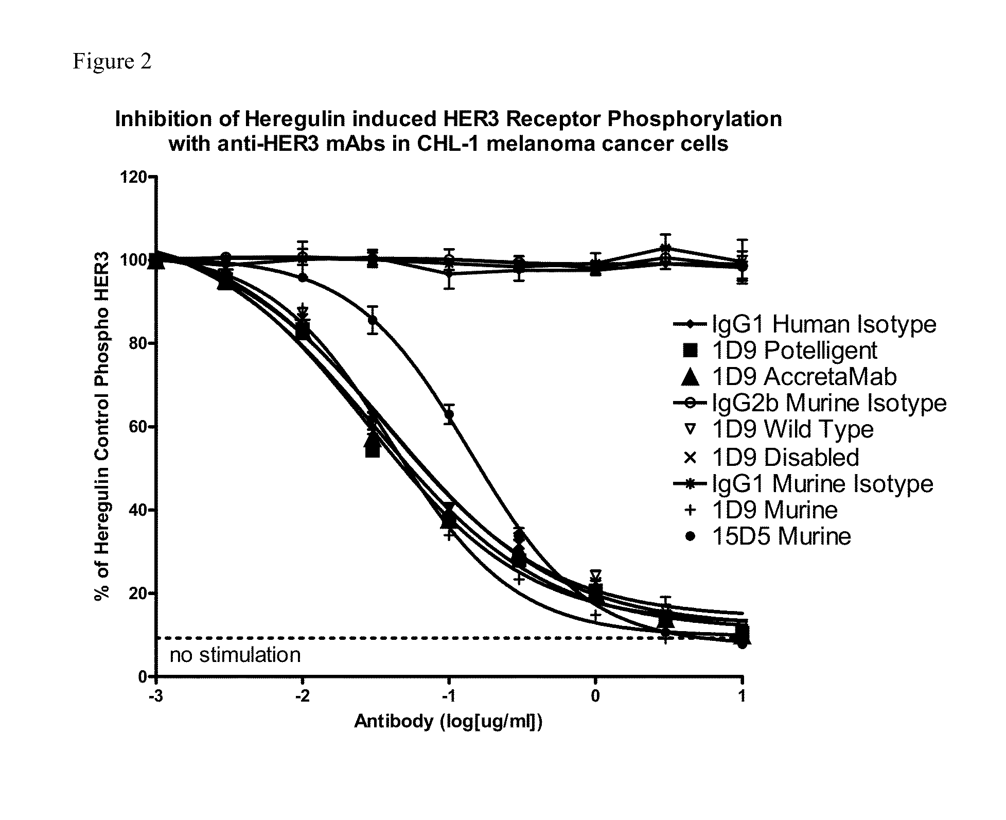 Novel antigen binding proteins