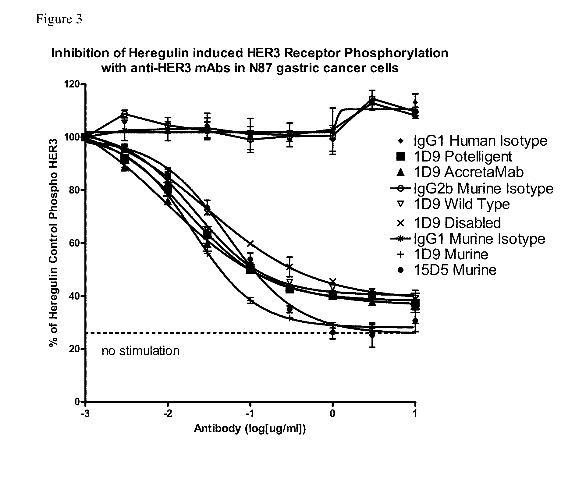 Novel antigen binding proteins