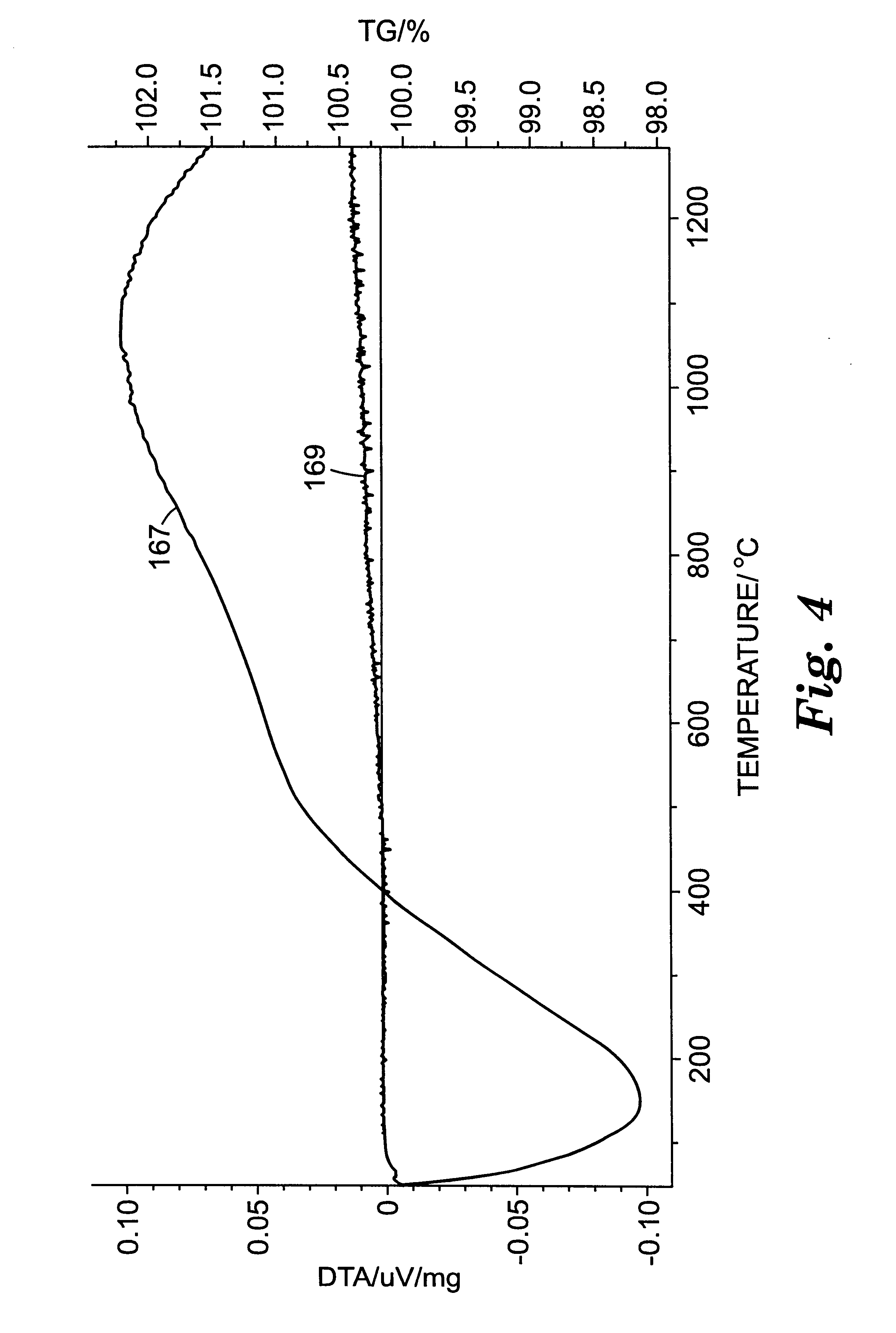 Fused AL2O3-rare earth oxide-ZrO2 eutectic abrasive particles, abrasive articles, and methods of making and using the same