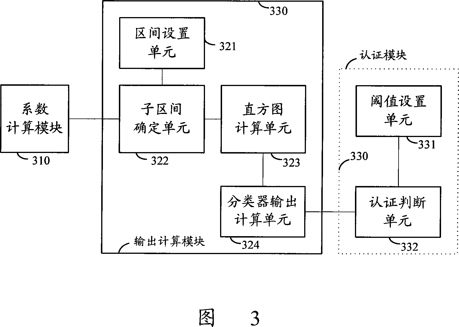 A face authentication method and device