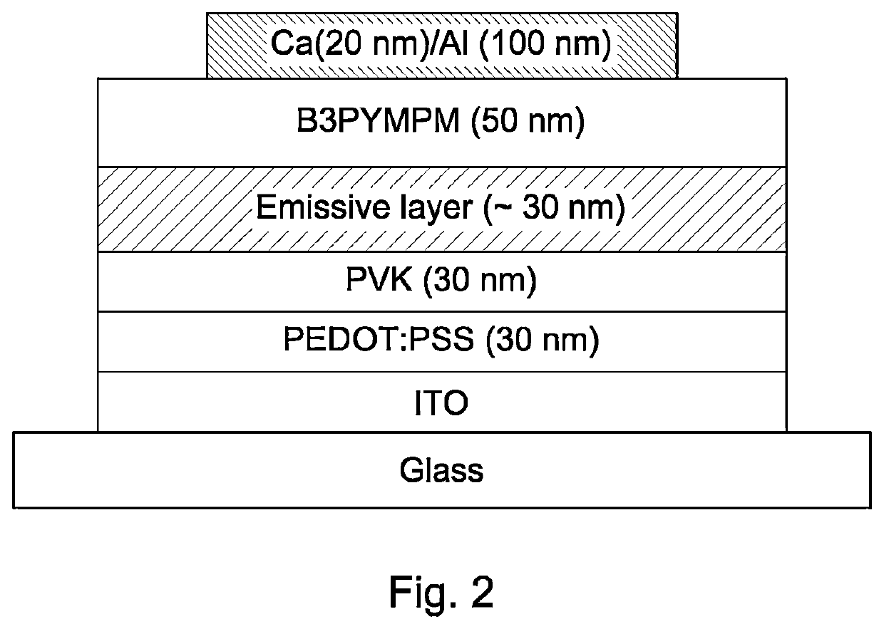 Light emitting devices and compounds