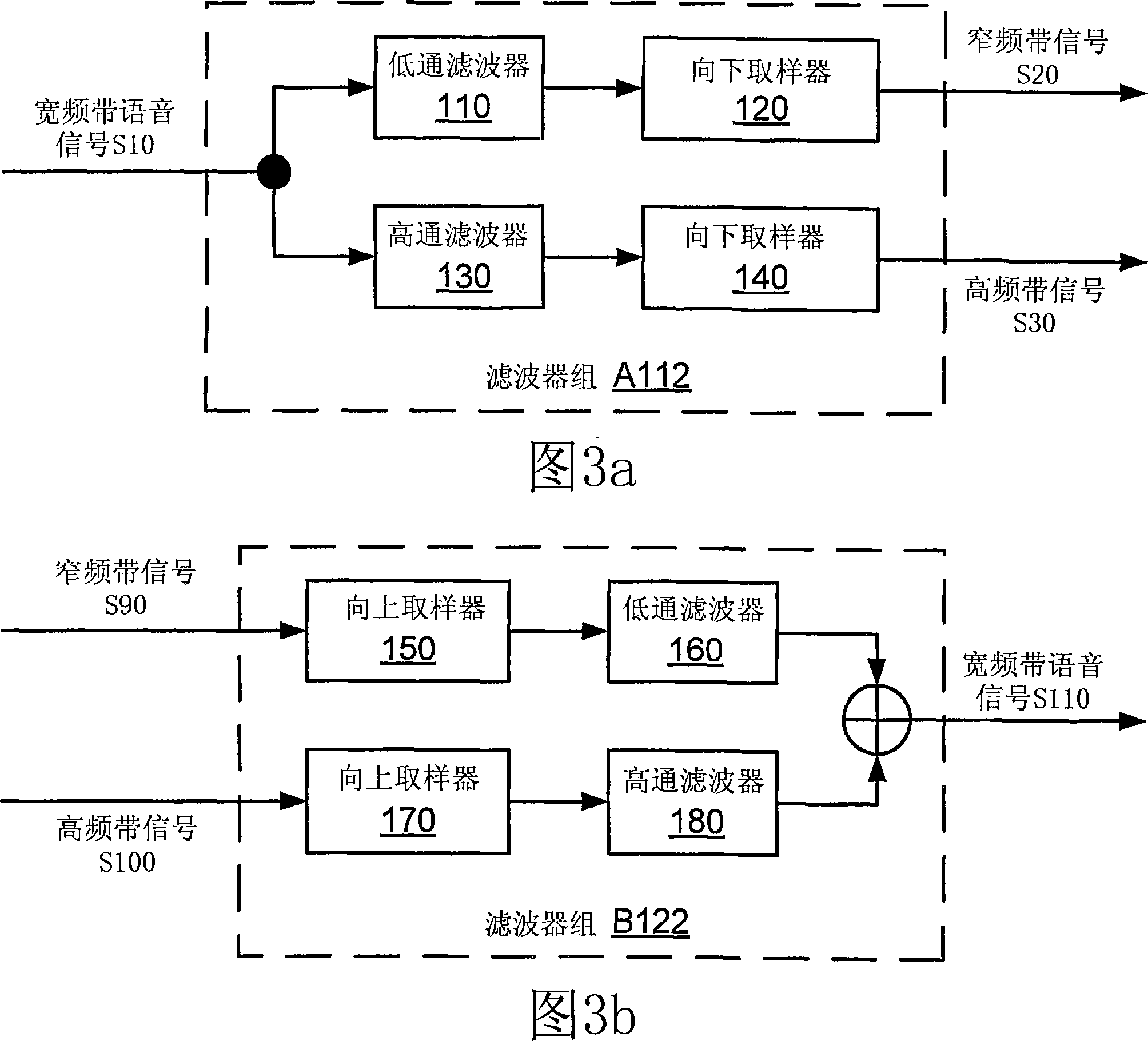 Methods and apparatus for coding and decoding highband part of voice signal