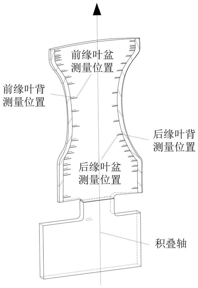 Curved surface shape regulation and control-based rolling blade front and rear edge machining curved surface reconstruction method