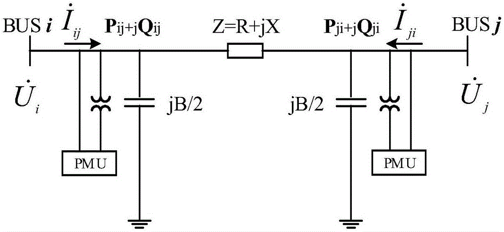 Power transmission line parameter identification method based on PMU (phasor measurement unit) data
