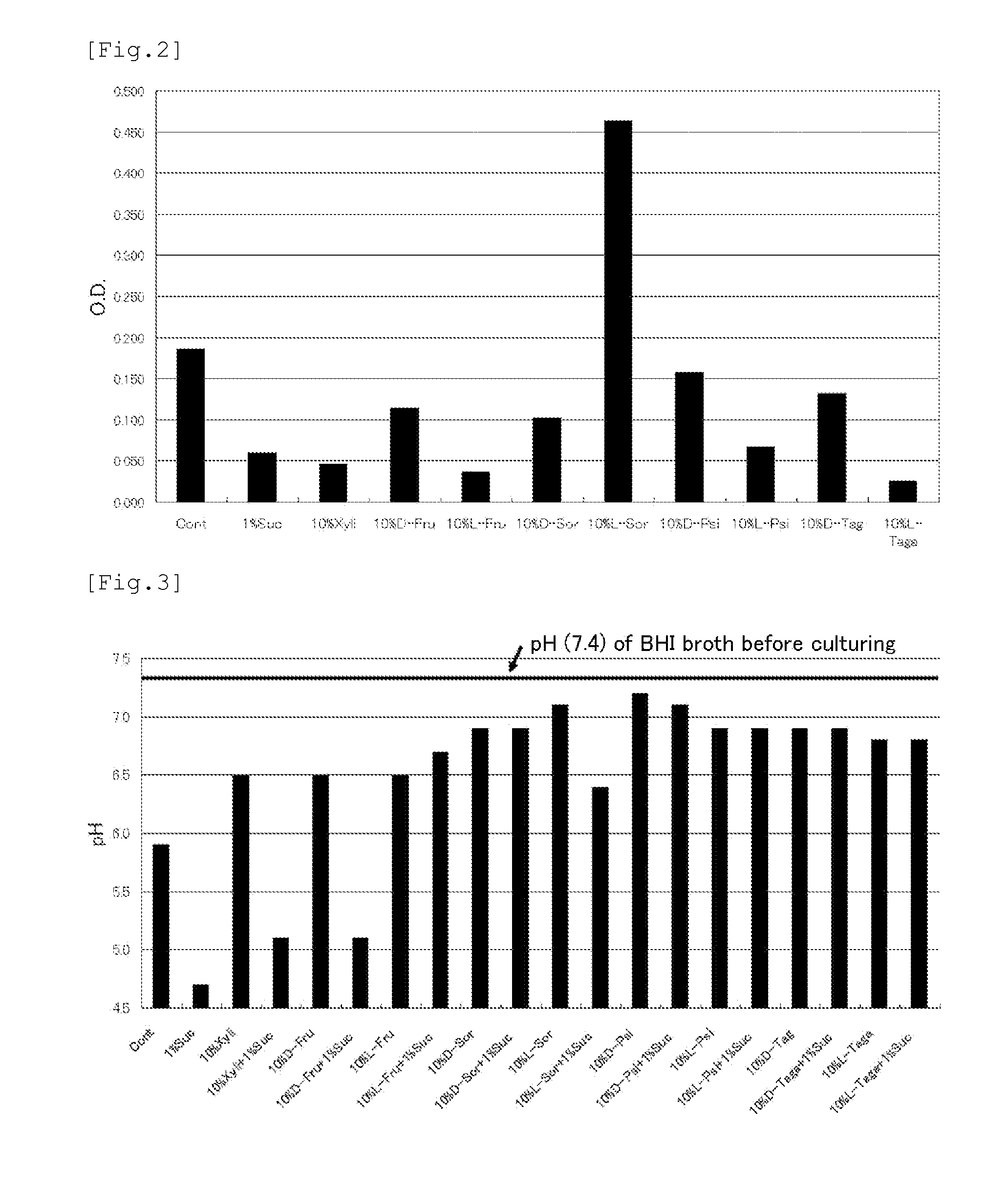 Noncarious material and anticarious agent containing rare sugar