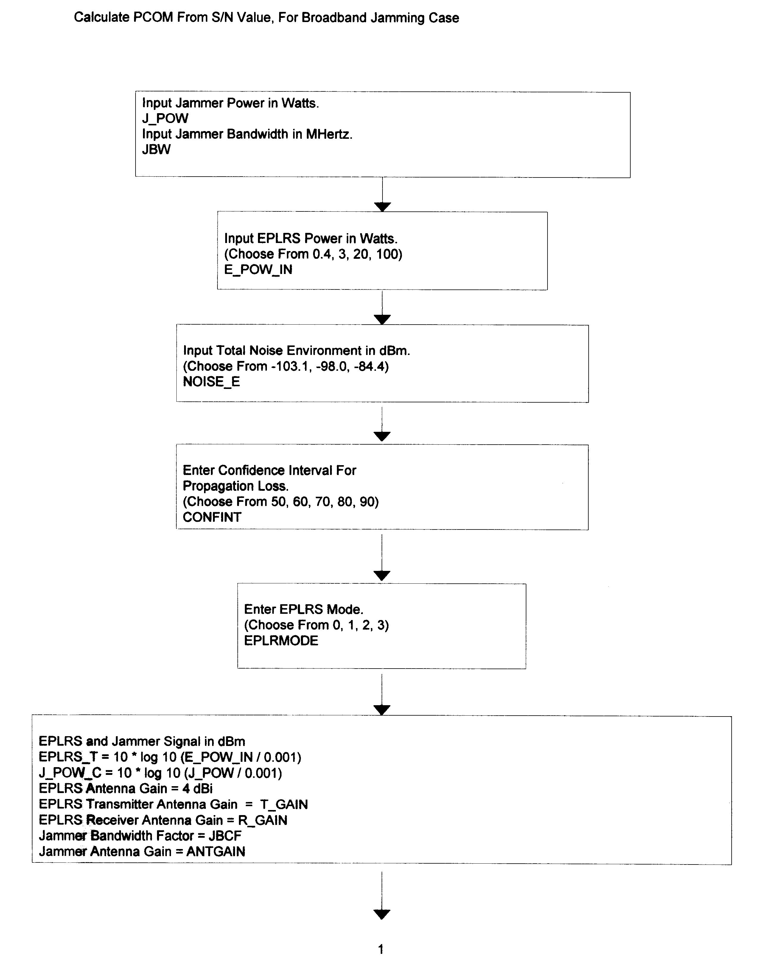 Communication network optimization tool