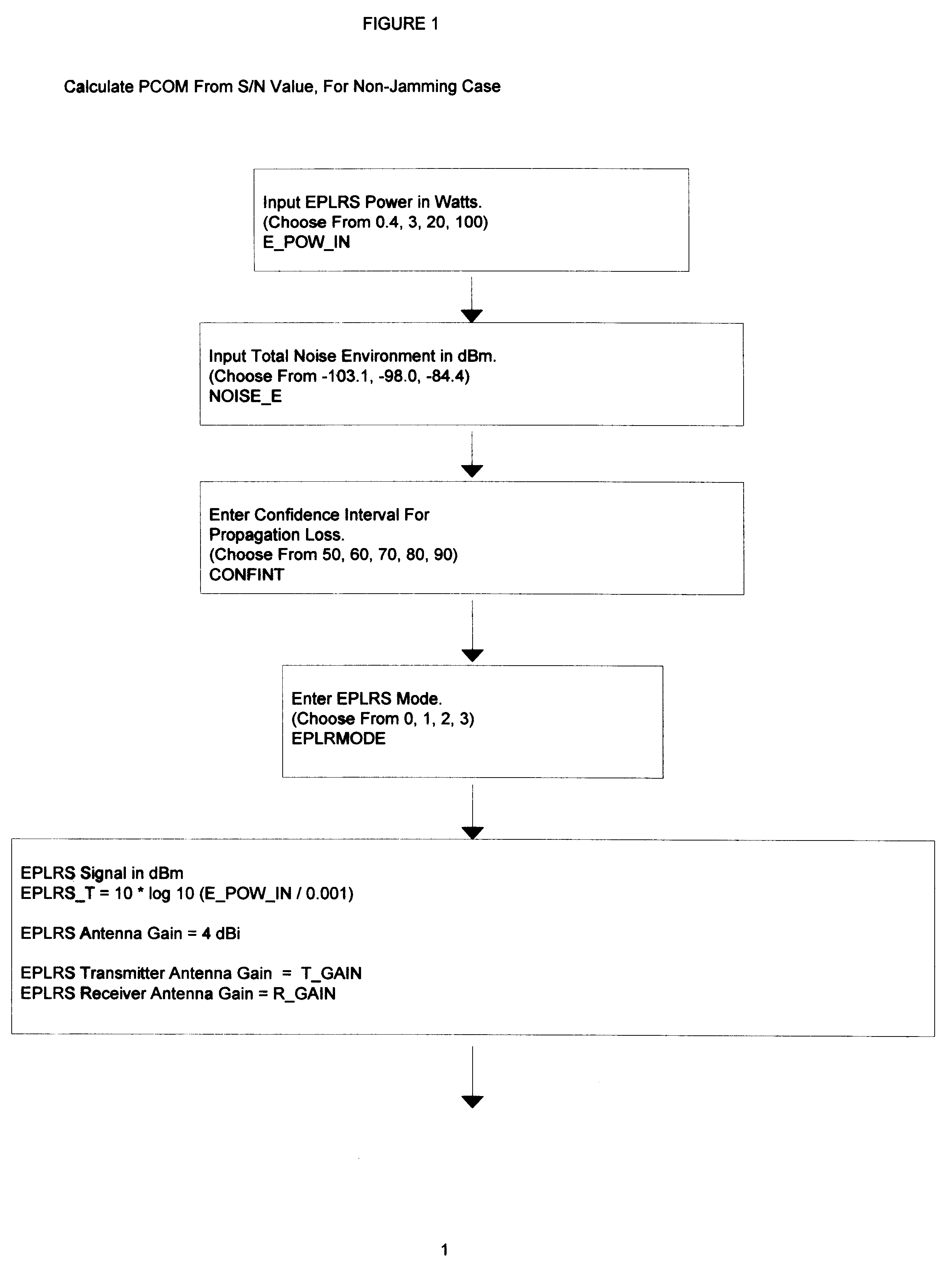 Communication network optimization tool