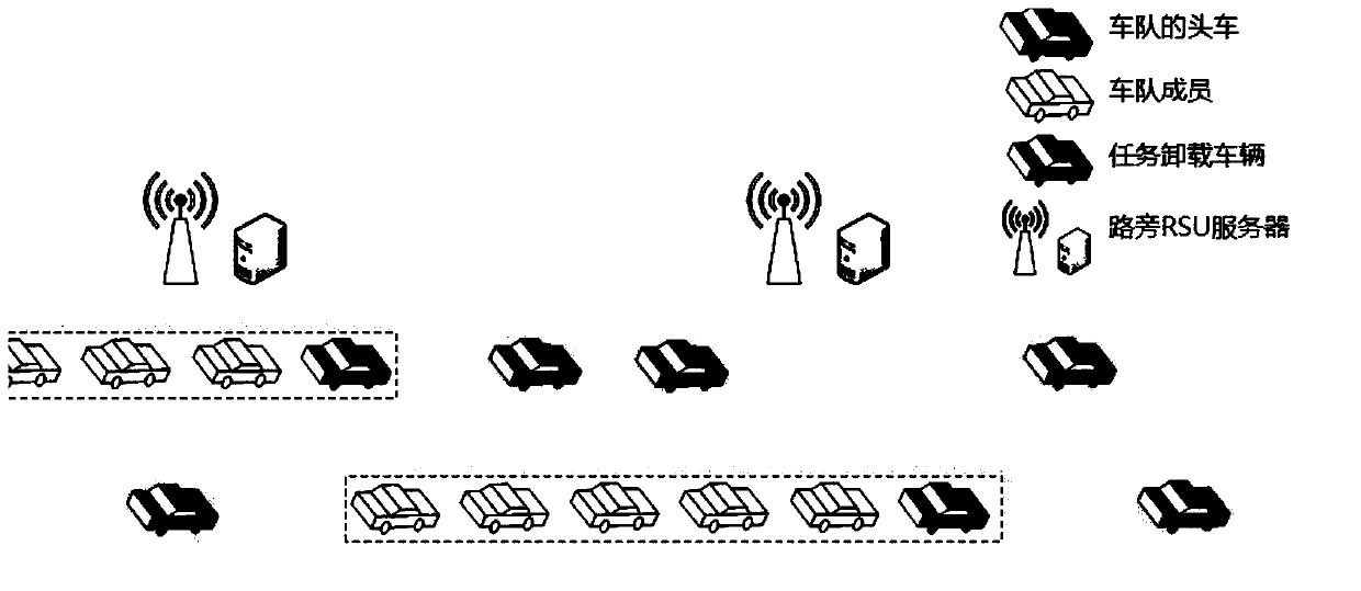 Motorcade-based vehicle task unloading decision and overall resource allocation method
