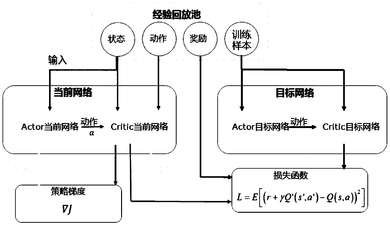 Motorcade-based vehicle task unloading decision and overall resource allocation method