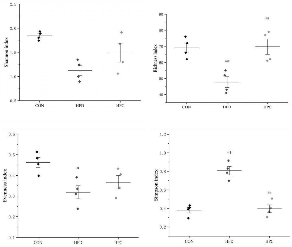 A hawthorn proanthocyanidin-jujube polysaccharide composition and its preparation method