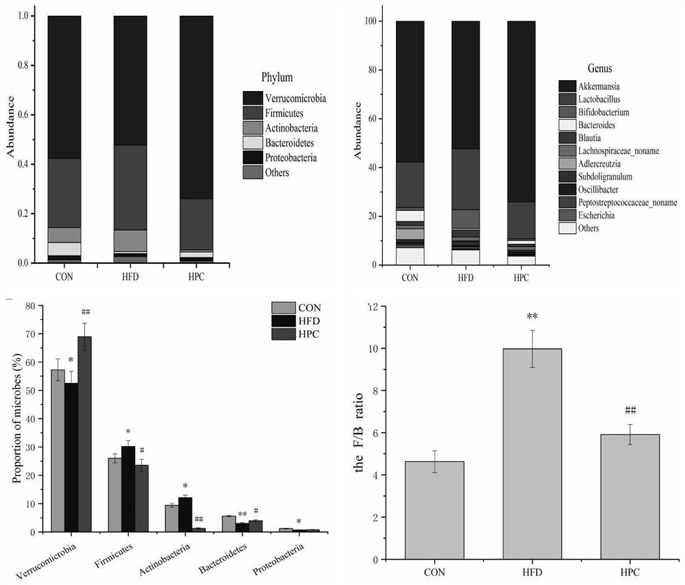 A hawthorn proanthocyanidin-jujube polysaccharide composition and its preparation method