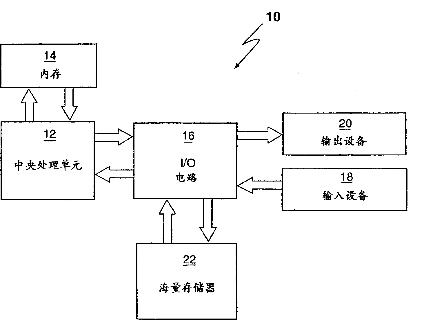 Dynamic object linking interface