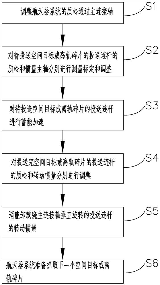 A spacecraft nutation suppression method for low-orbit geomagnetic energy storage on-orbit delivery