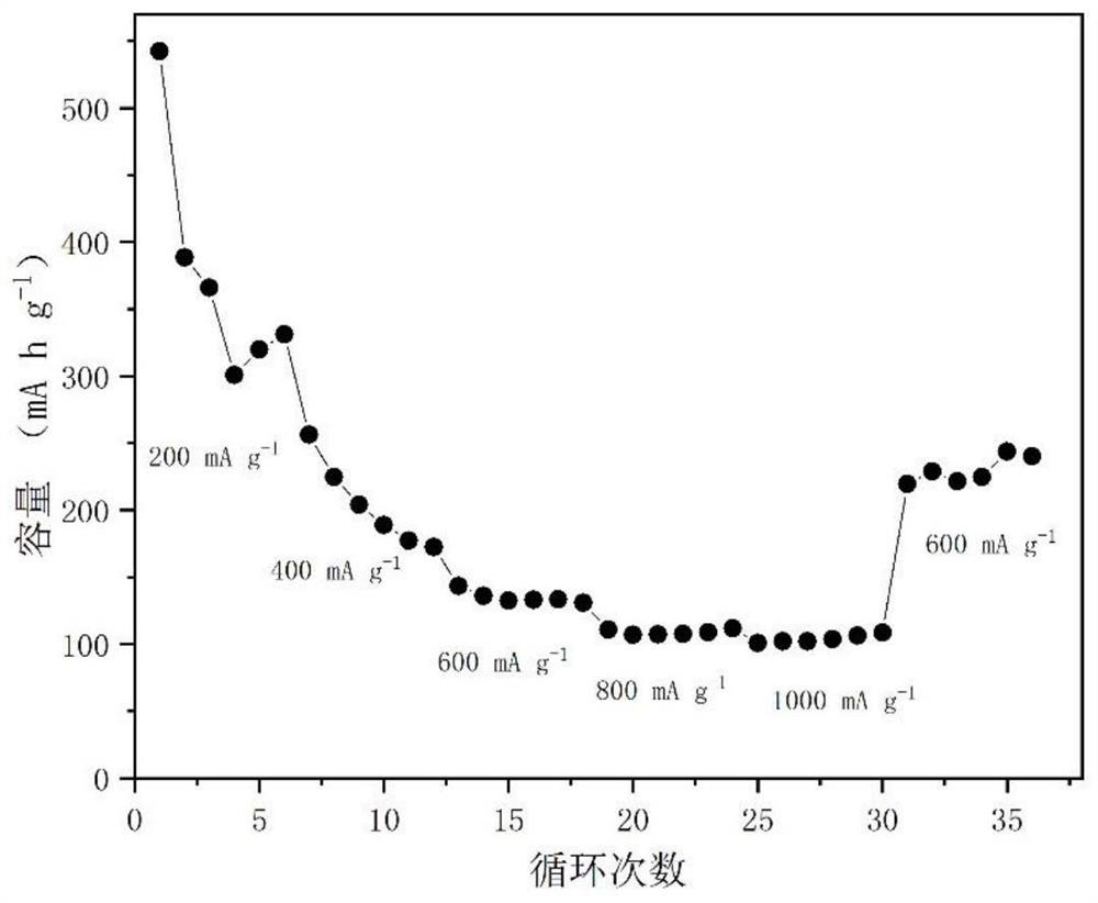 Graphene negative electrode material and preparation method and application thereof