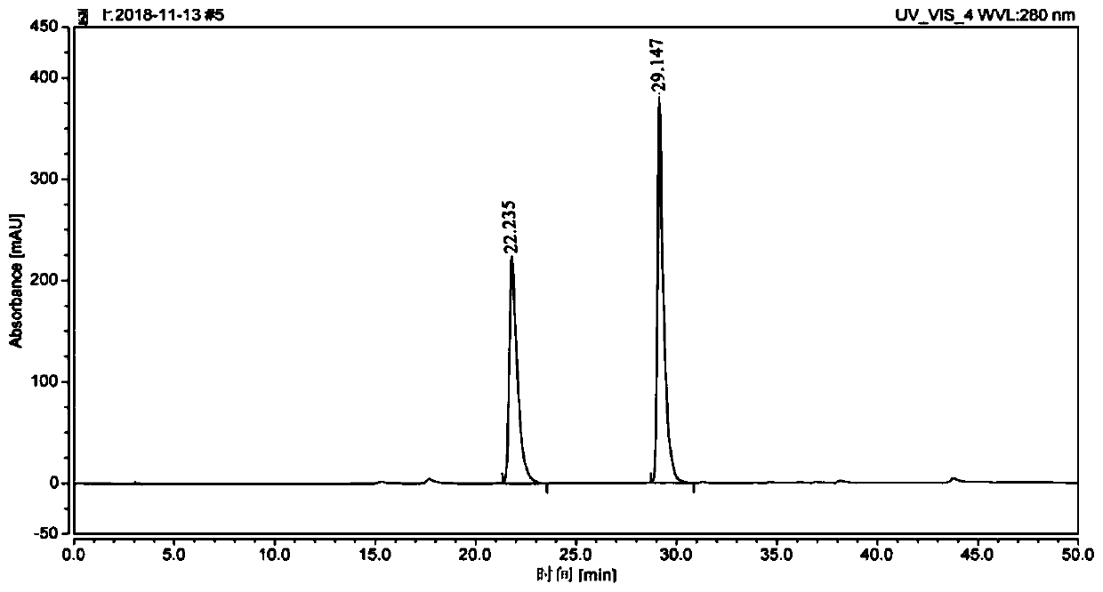 Synchronous detection method of coniferyl alcohol and pinoresinol