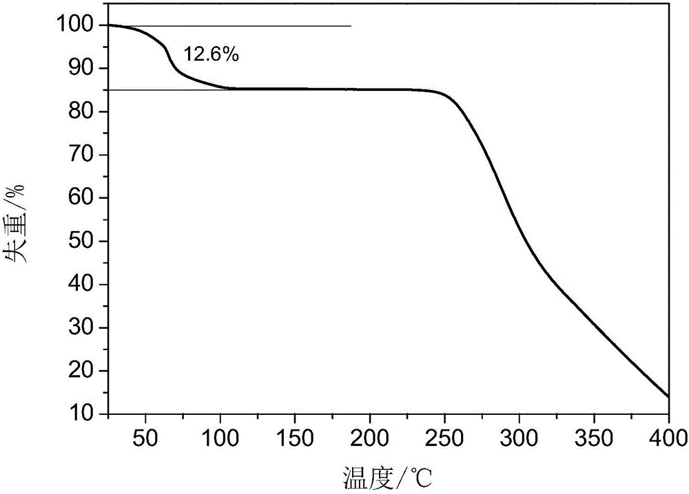 Method for preparing amorphous tildipirosin