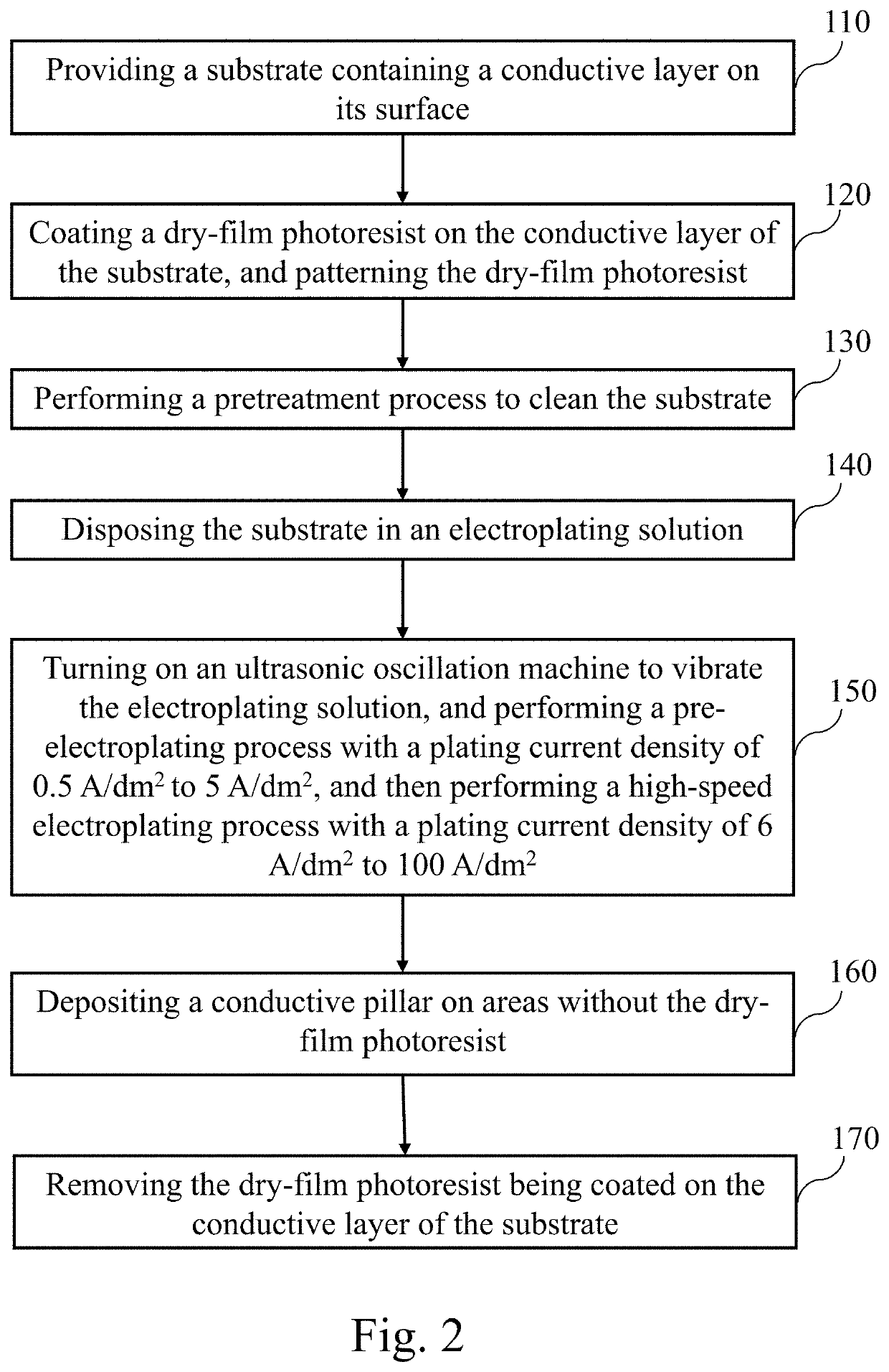 High-speed electroplating method