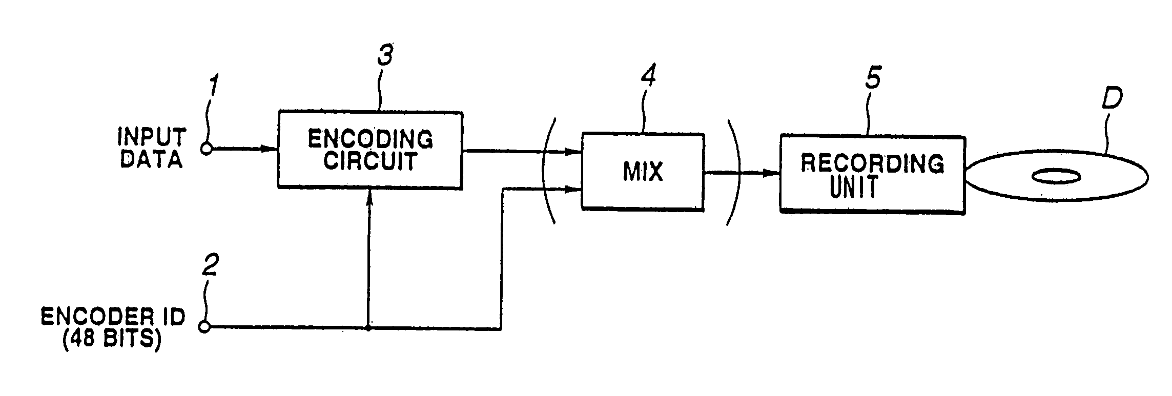 Method and apparatus for transmitting and receiving a decoding key encoded with specific information to decode encrypted information of a record medium