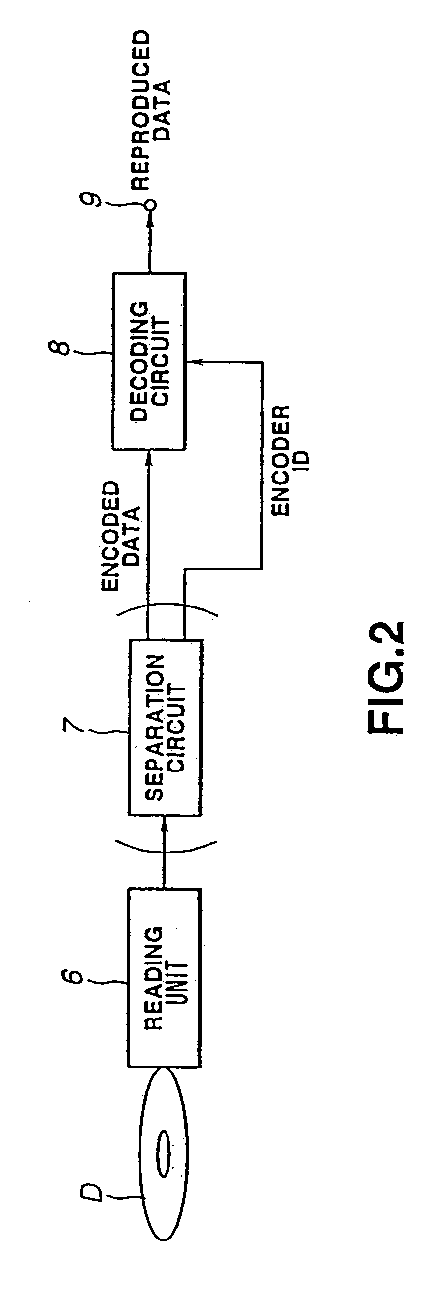 Method and apparatus for transmitting and receiving a decoding key encoded with specific information to decode encrypted information of a record medium