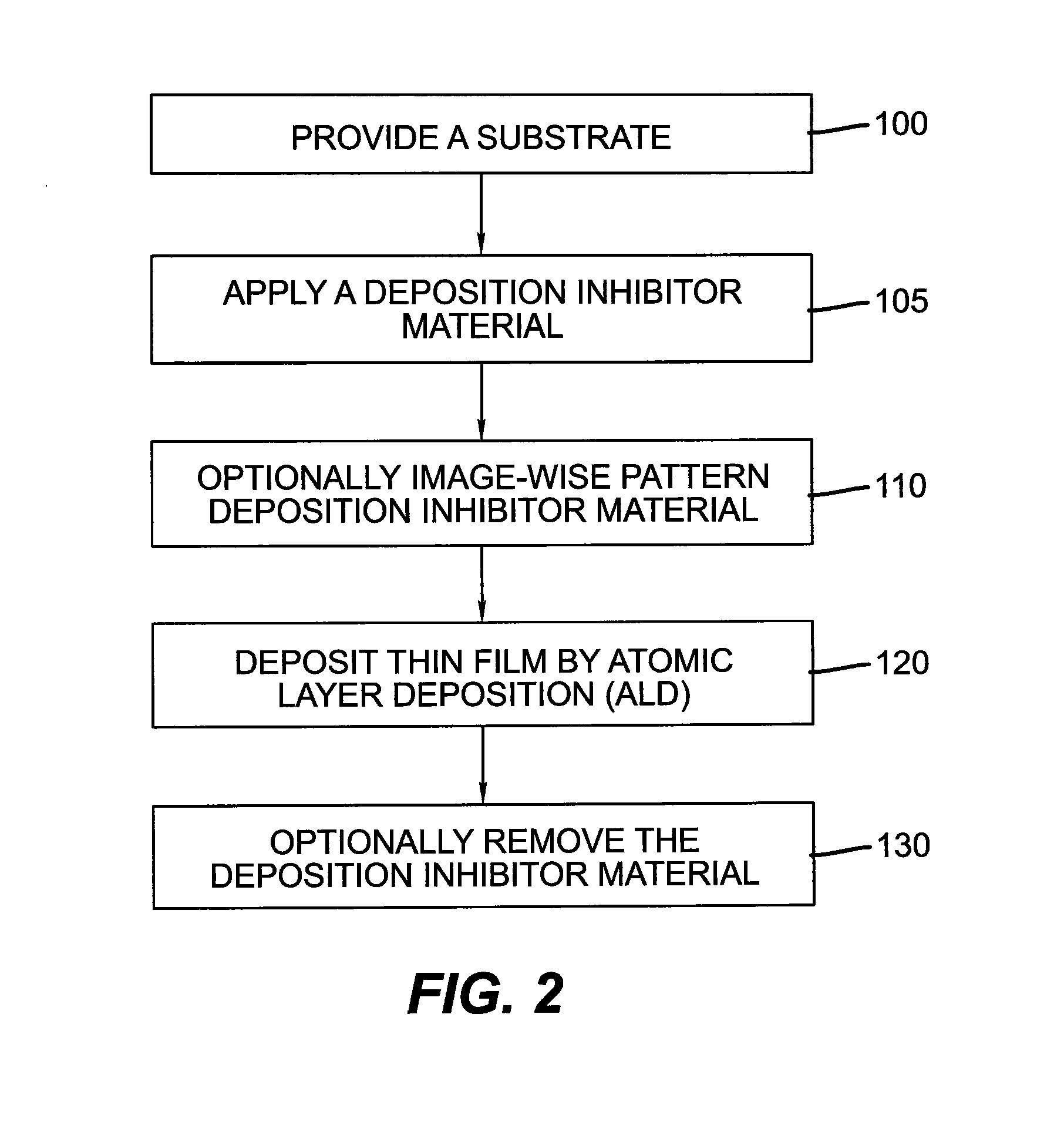 Method of making electronic devices using selective deposition