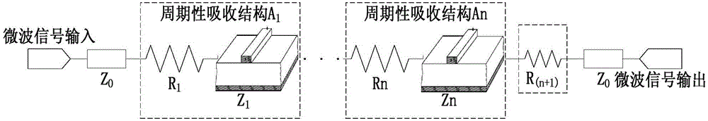 A Microwave Attenuator Based on Novel Topological Structure