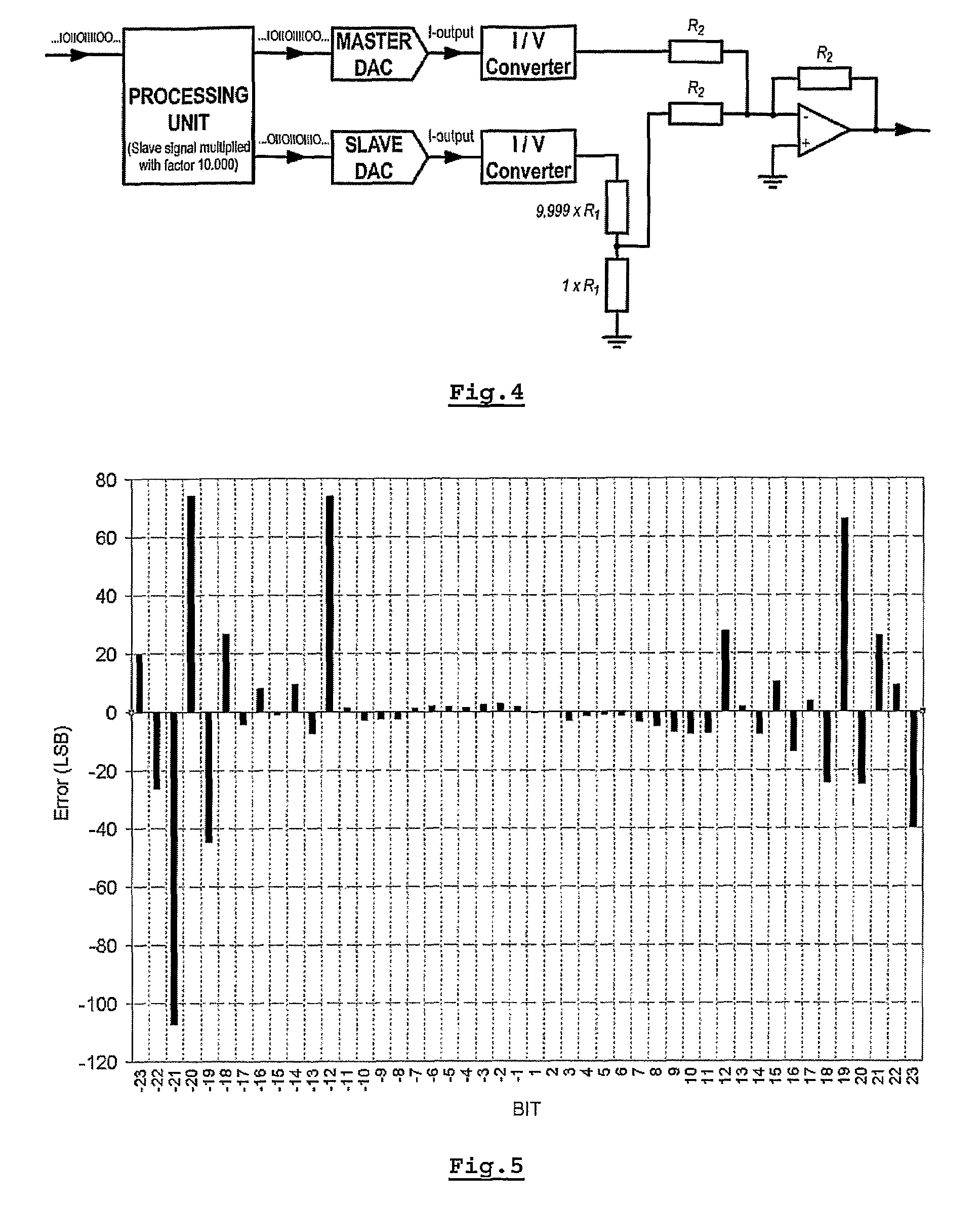 Digital-to-analogue converter system with increased performance