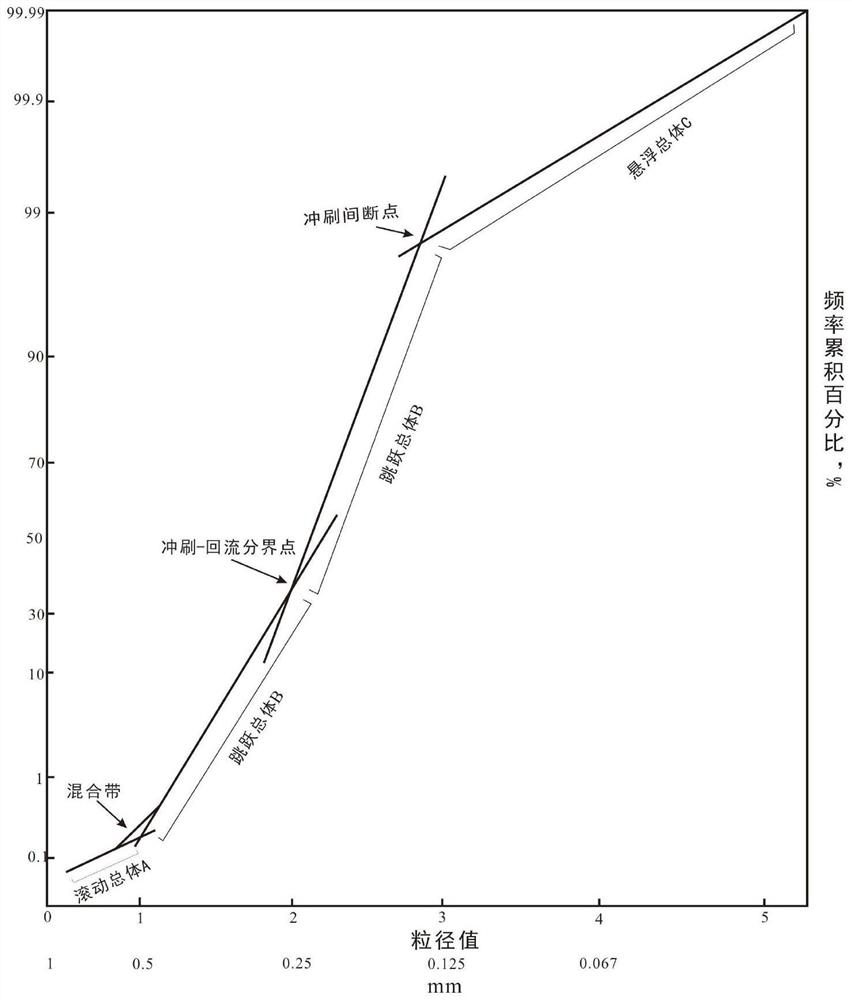 Method for researching shale deposition hydrodynamic force