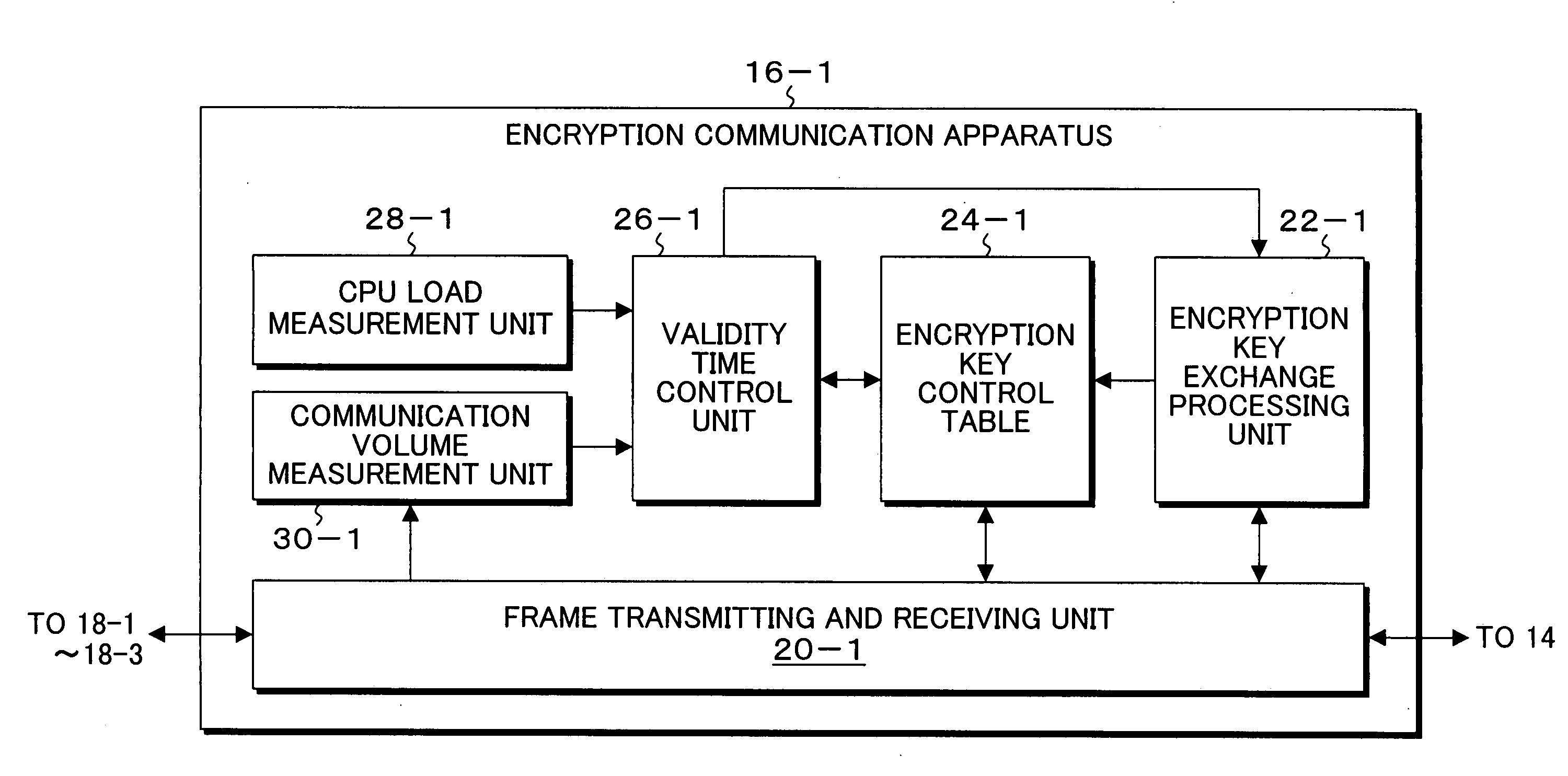 Encryption communication system, apparatus, method, and program