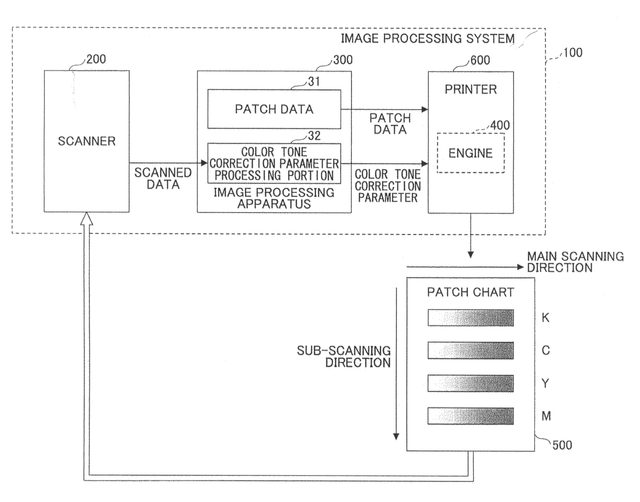 Image processing apparatus, image processing method, and computer- readable recording medium storing image processing program for generating color tone correction parameter
